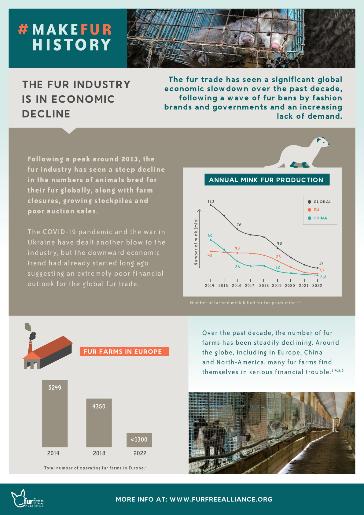 Fur industry in economic decline